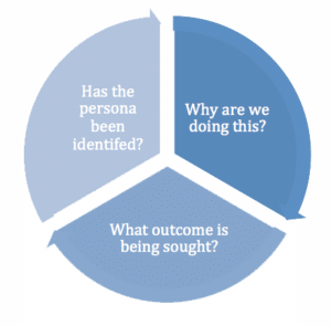 Customer-journey-pie-chart