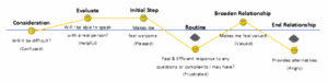 Customer-journey-slifeline