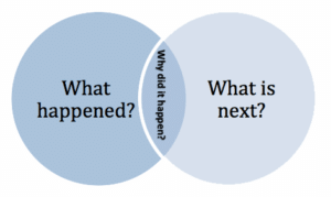 Customer-journey-why-what
