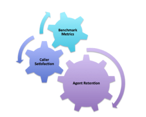 Call Center benchmarking