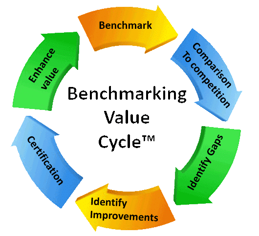 Benchmark Your Contact Center Against Your Peers 4 benchmarking lifecycle 1