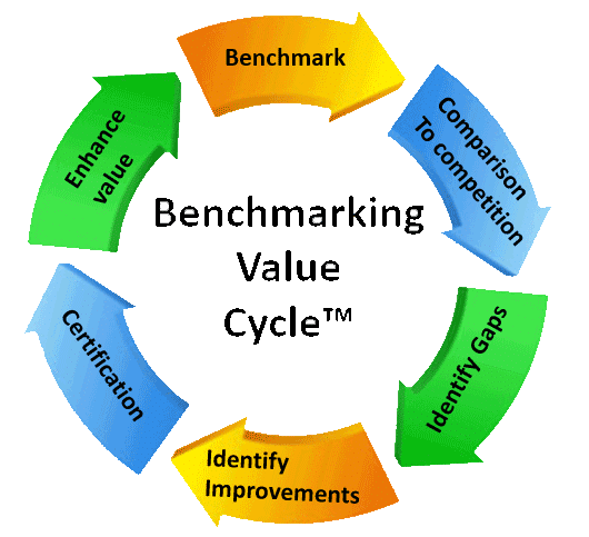 benchmarking lifecycle 1