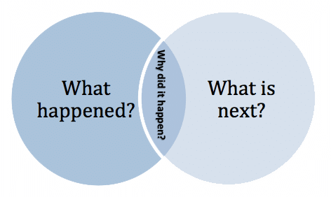 Customer-journey-why-what | BenchmarkPortal