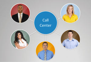 Call Center