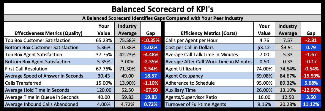 Balanced Scorecard