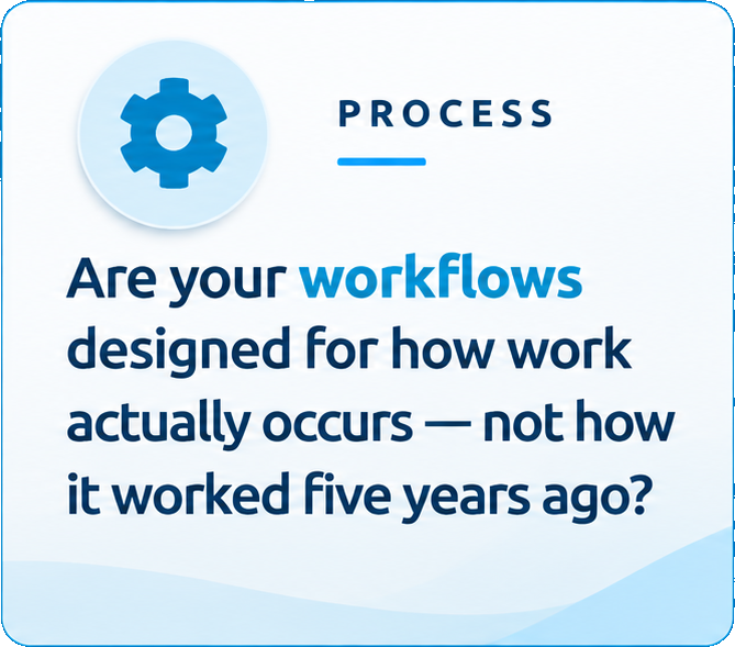process process